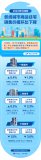 10月份各線(xiàn)城市商品住