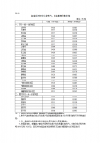 今晚調(diào)油價(jià)！國內(nèi)汽、